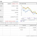 남동대로 369번길 이미지