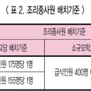 2014년 서울 학교급식, 품질 안전성 확보 강조 이미지