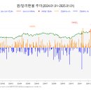 2025.01.02. [2025 보험사 新성장동력①] 세계로 향하는 ‘K-보험’…글로벌시장 공... 이미지