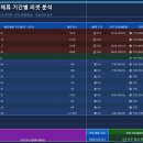 모두행정사사무소 Daum카페