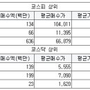 파인에이치알 - 마포구 독막로 92-3 | 파인에이치알