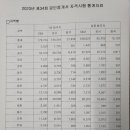 세정공인중개사학원
