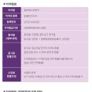 한국요가총연맹