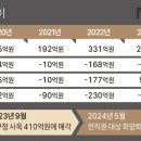 명품 딜사이트