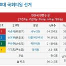 [속보] 김남국 변호사 안산 단원을 전략공천...!!!!!!!!!!! 이미지