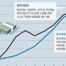 탑재무설계 - 안산시 단원구 광덕서로 86 | 탑재무설계