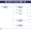 제이더블유 홀딩스 이미지