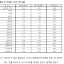 송건축사사무소 이미지