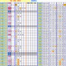 로또 829회차, 완자 5중복 참고용 이미지