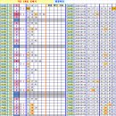 로또 829회차, 완자 5중복 참고용 이미지