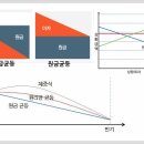 부동산 공경매B | 학개론 7 - 부동산 금융론 (30회 공인중개사 인강노트 최종본)