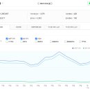 부동산 스터디 카페 추천게시글 및 붇옹산 프리미엄 콘텐츠(2024.12.2)
