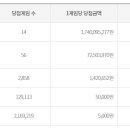씨유 시흥매화센터점 | 로또 990회 당첨번호