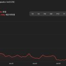 코그니션 테라퓨틱스 CGTX 알츠하이머 및 신경 퇴행성 장애 치료제 개발 회사