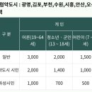 남원꽃식물원 앞 | [화성] 단풍이 아름다운 화성시 우리꽃 식물원_내돈내산