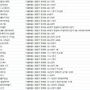 중랑구 피부관리