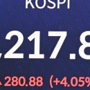 순식간에 7300 찍은 코스피…MSCI·레버리지 ETF까지 주목 이미지