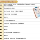 병천우리들의원 네이버블로그