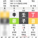 보우사주