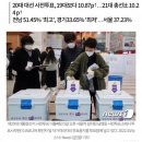 [정치] ‘1600만명 대통령 골랐다’ 사전투표율 36.9% 이미지