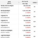 (주)삼성에이치씨