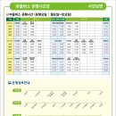 발화 경로당 이미지