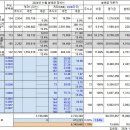 2024년 11월 월분배금 이미지