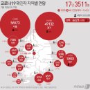 대구 51명 확진…24명은 수성구 헬스장발 연쇄감염(종합) 이미지