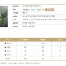 롯데캐슬 프레지던트 이미지