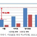 대조산업 이미지