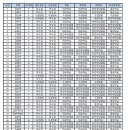 [공지] 2024년 건강검진 실시 및 결과제출 안내 (6월까지 실시) 이미지