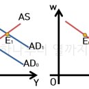 순행 이미지
