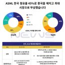 ASML 매출 점유율(+한국/대만/중국/미국) 이미지