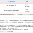 벽산아파트 노인정 이미지