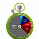 여름철주방욕실 올바른 손씻기 세균제거하는 8가지,﻿휴가철 휴대용가스레인지 안전하게 사용방법,어린이교통 안전교육 중요성,안전횡단 5원칙,화재대피훈련 이미지