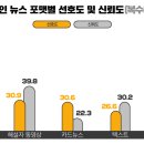 내가 뉴스다 이미지