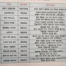 강릉책문화센터 | 12회기 중 6회차 수강 중｜강릉 이마트 문화센터 까르까르 수업 전반 후기