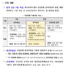 코로나19 치료제 팍스로비드정, 베클루리주 10월 25일부터 건강보험 적용된다 이미지