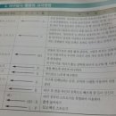 고대당구장 이미지