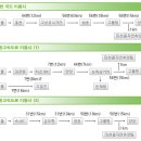 국립미천골자연휴양림 이미지