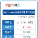 주식회사 경인에너지