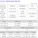 삼척블루파워(주) 1호기 | 삼척블루파워 증권신고서 요약