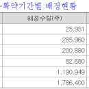 피엔케이 이미지