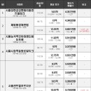 광양프런티어빌 이미지