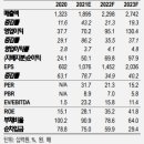 케이카 (381970.KS) 케이카가 만들어가는 온라인 중고차 시장 이미지