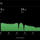 땡수네 | 2026 동아마라톤 10km 후기