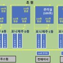 포니제주A