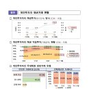 채권의 투자위험 및 거래비용을 충분히 이해한 후 투자하세요 이미지