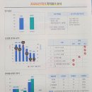 (여름방학) 수학의 자신감 초등 수학 | 초등 중등 수학 자신감을 확인하는 수학의 달인 학력 평가 수상을 축하합니다.