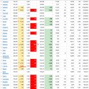 2021년 7월 21(수) : 델타변이 확산 속 반전, 경기회복 기대 여전 이미지